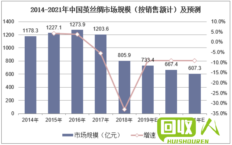 废塑料市场价值分析与前景展望 最新废塑料行情分析