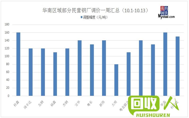 废铁价格实时查询及行情分析 广西今日各种废铁多少钱一吨