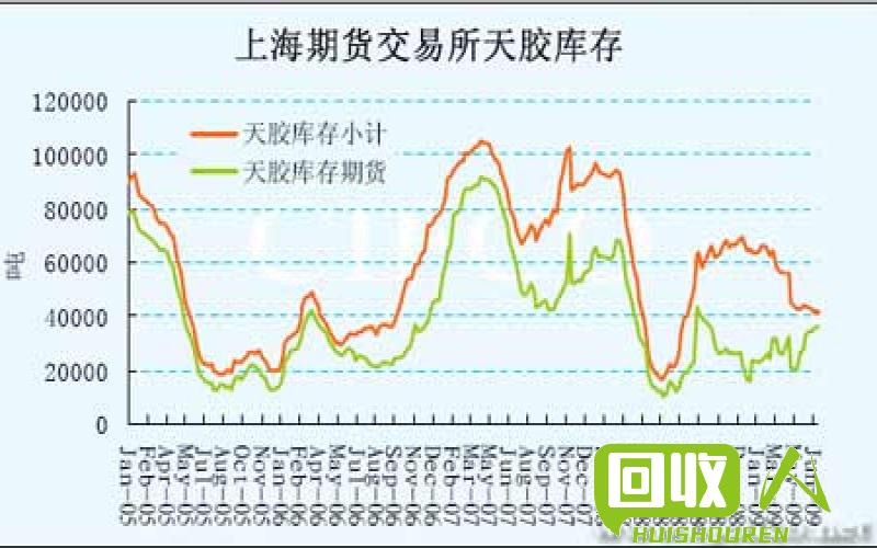 铝价走势分析及影响因素 上海期货今日铝价