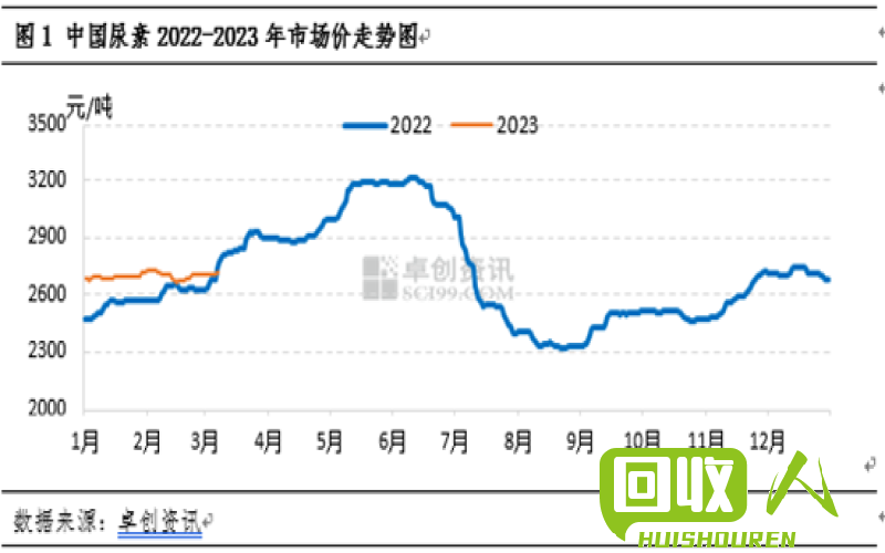 废弃塑料瓶的价格走势及市场分析 废朔料瓶价格最新行情