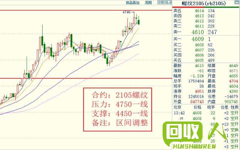 2020费生铁销售价格行情分析  费生铁销价格最新行情