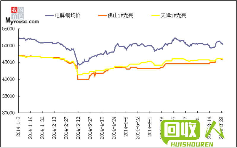 铝废铜价格走势及影响因素解析 今日铝废铜价