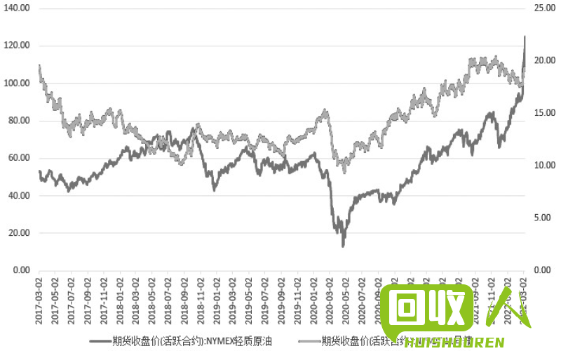 2019年2月河北保定废铁价格走势及影响因素 河北保定废铁2019年二月价格