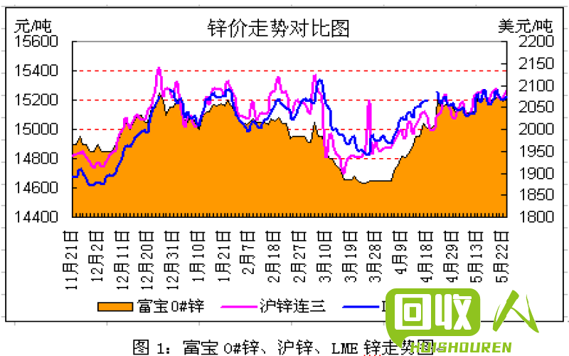 锌市重挫，行情探析与未来趋势分析 锌的价格 今日锌价走势图