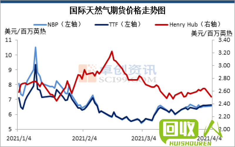 台州市铜价格走势：今日报价及分析 浙江省台州今日铜价格