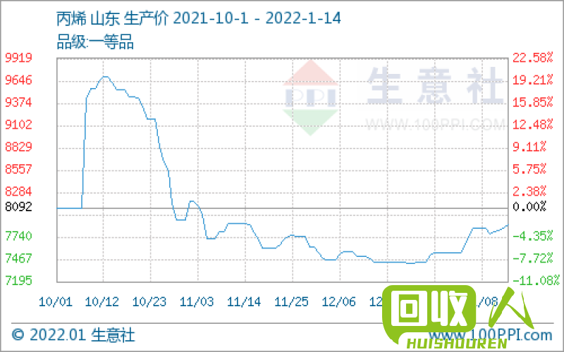 铁刨花市场价格走势及相关影响因素 铁刨花价格的最新价格