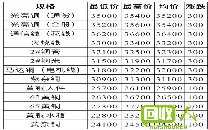 废电瓶回收市场价格报告 陕西废电瓶最新价格