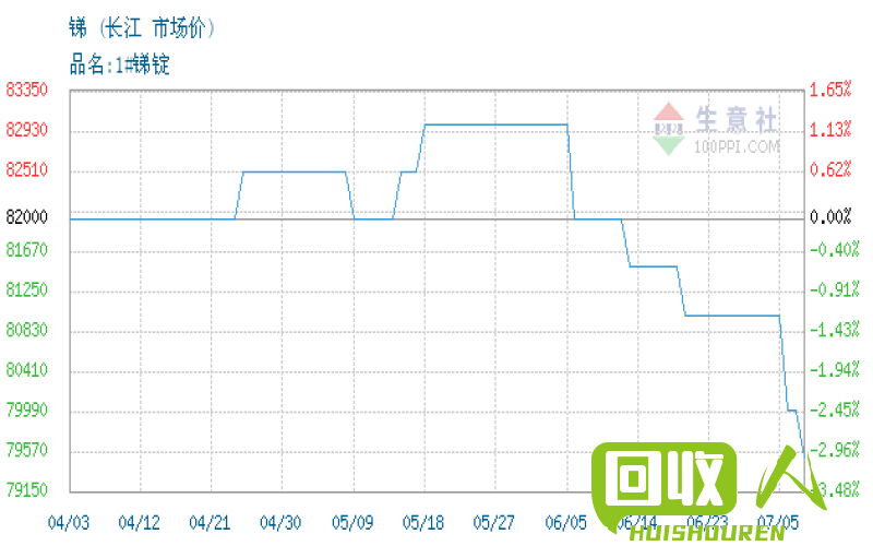 长江有色金属股价走势与分析 长江有色金属今日~价