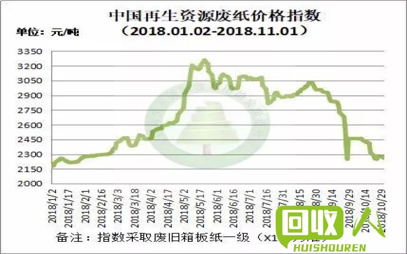 陕西废黄板纸价格走势及市场分析 废黄板纸陕西价格最新行情