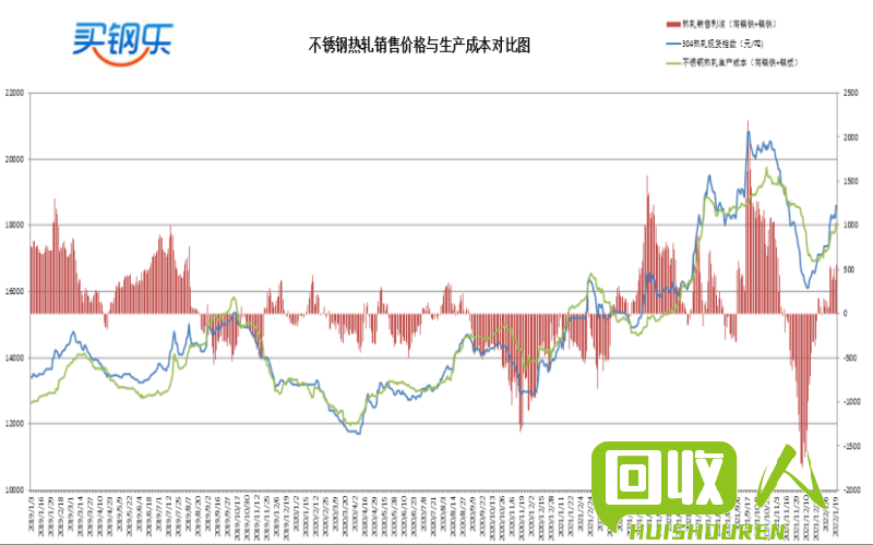 河北废不锈钢价格今日走势及分析 今日河北废不锈钢价