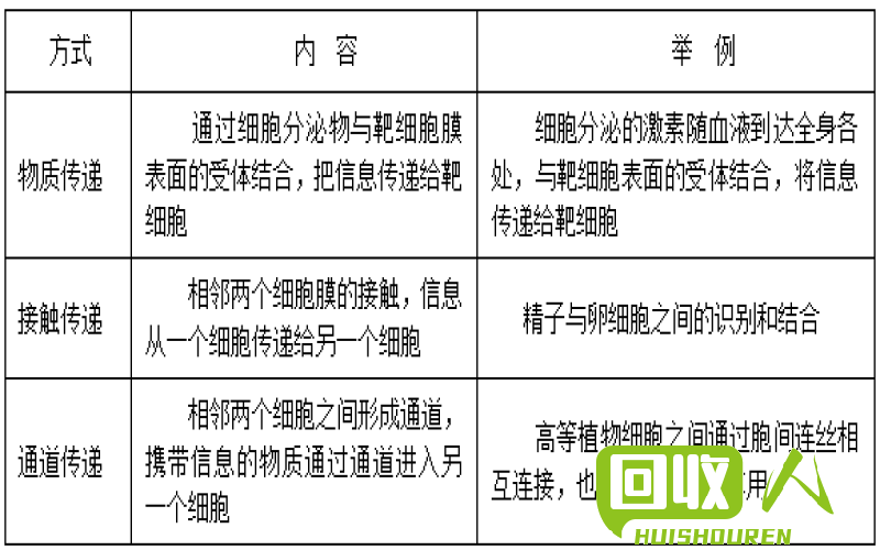 助力电池技术：探究碳酸锌锌含量与性能的关系 碳酸锌含锌多少