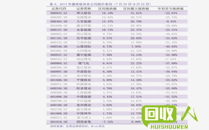 报纸回收市场价格变动及影响因素 废报纸今天价格是多少钱