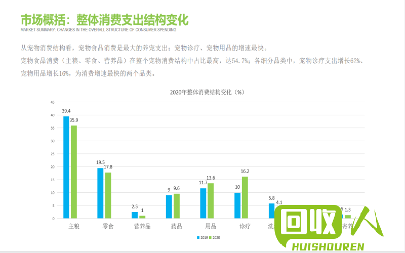宠物市场价格走势与预测 pet今日价格行情