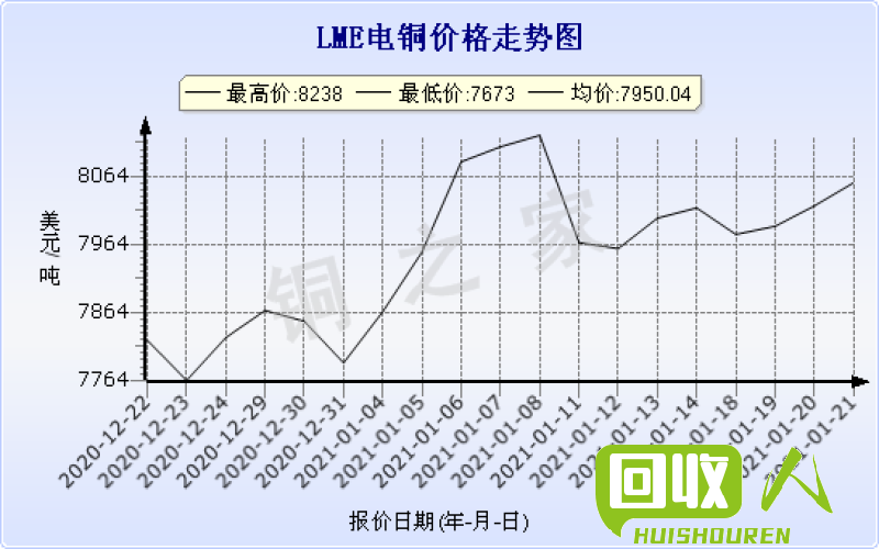 今日沪铜价格走势及分析 沪铜今日最新铜价行情