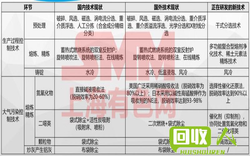 广西废旧生铝价格动向，带来新的市场机会 广西废旧生铝的价格最新行情