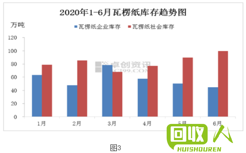 废纸回收价值调查及市场动向 山东废纸多少钱一斤