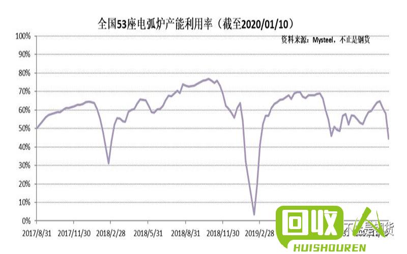 河南废铁市场价格及最新动态 河南今日废铁价格最新行情