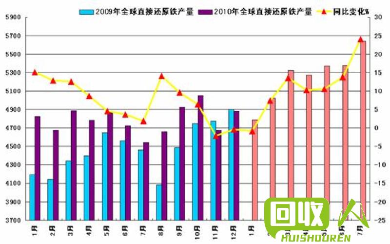 铁的价格及市场趋势 铁多少钱