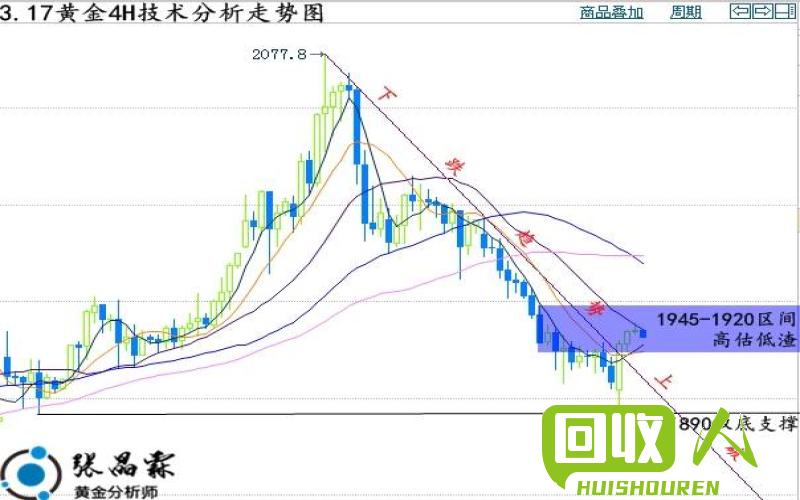 南海废旧金属价格走势分析  南海废旧金属今日报价