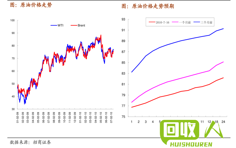 舞钢废铁价格震荡走势 舞钢废铁价格信心