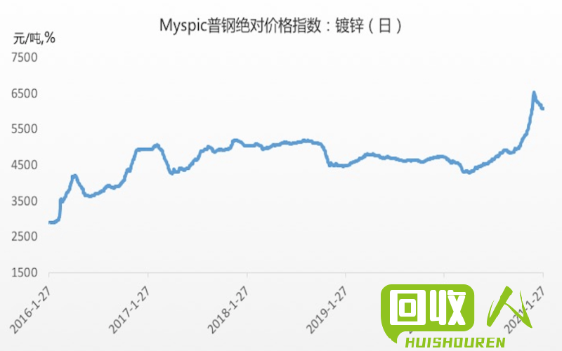 LEM铅市场最新动态：价格、供求、趋势全解析 lem铅最新行情