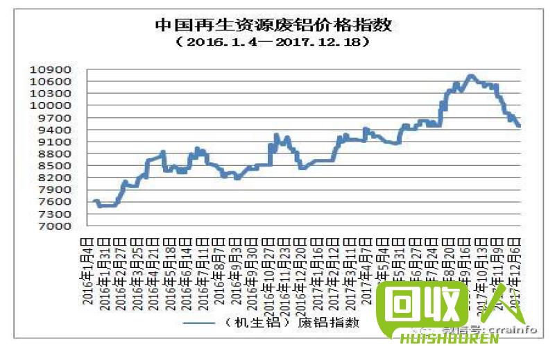 柳州废铜价格波动分析 柳州废铜价格最新行情