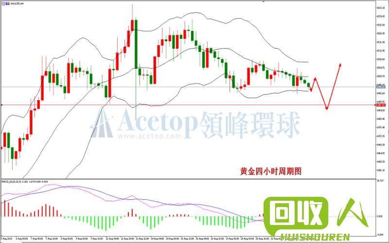 铅价飙涨，市场动荡不安 上海金属网今日铅价格