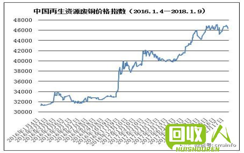 网上pp再生颗粒价格走势及影响因素 pp再生颗粒今日网上价格