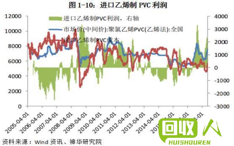 大蓝桶破碎料行情报道 今日大蓝桶破碎料价格