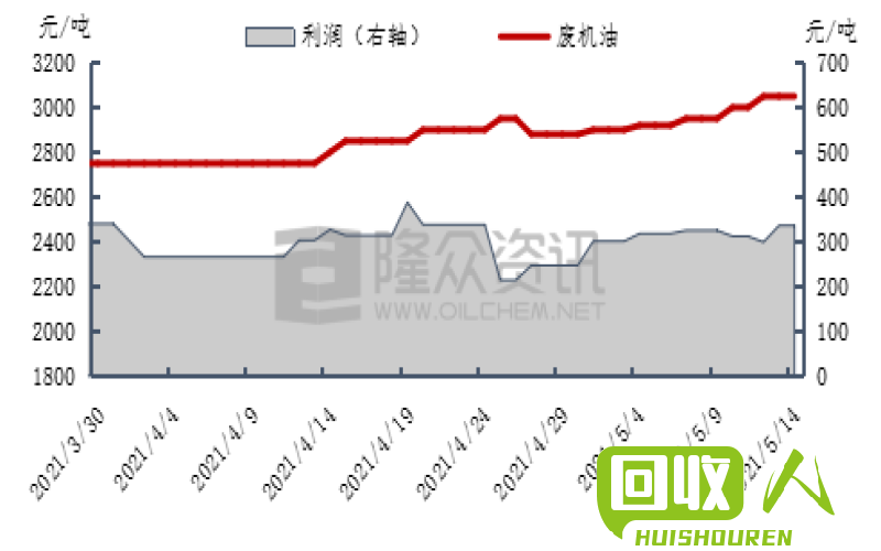 再生铅的价格及环保优势 还原铅和再生铅多少钱