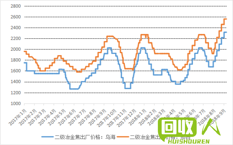 山西钢材价格走势及市场分析 今日山西钢材价格行情