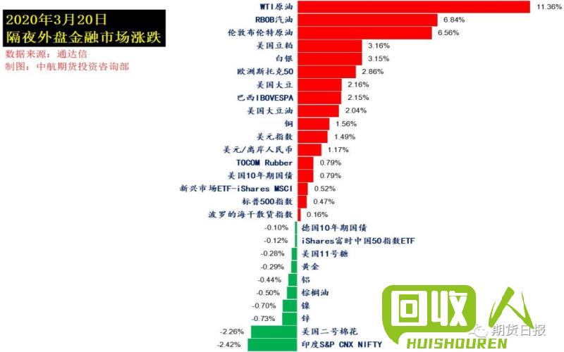 期货铝价格触底点在哪里 期货铝最低是多少