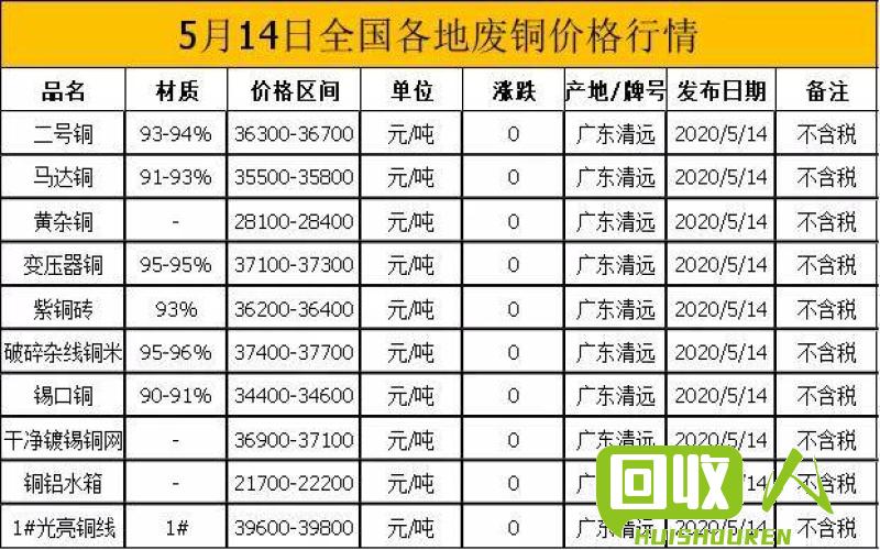 全国各地的废品价格一览表 今日全国废价格表