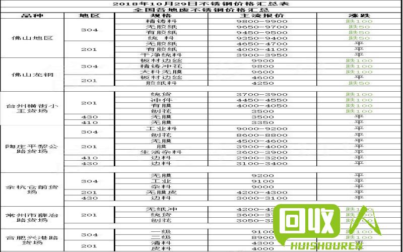 废镍价格及吨位走势解读 镍废料多少钱一吨