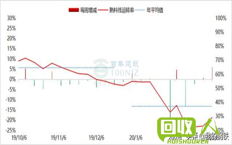 河南废铝线价格行情及未来趋势分析 今日河南废铝线价格行情