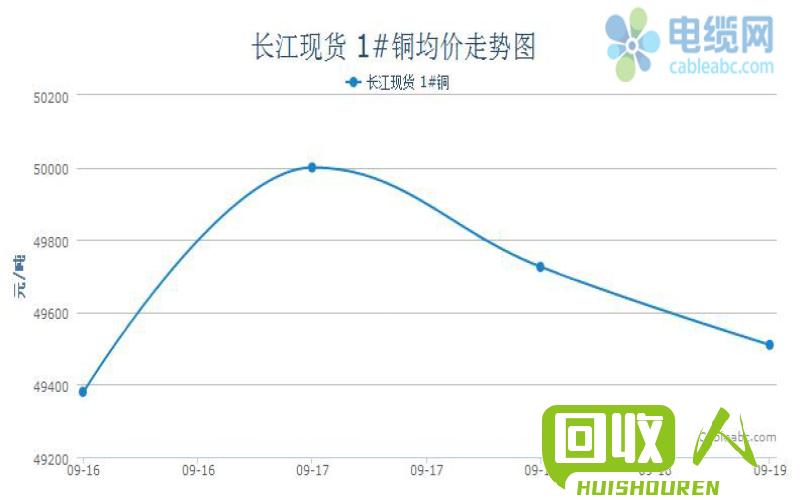 长江电解锰价格分析与预测 今日长江电解锰价格行情