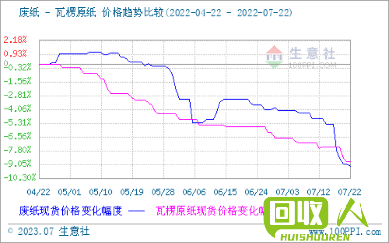 苏州地区当前铝回收价格及行情解析 苏州铝回收价格是多少钱一吨