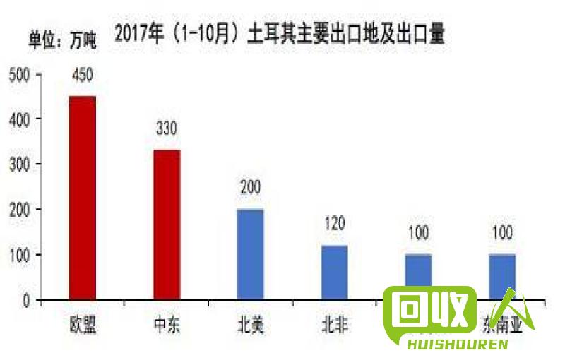 山西废铁市场行情及价格走势 山西废铁的价格表