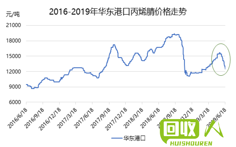 快讯：吉林废铜价格持续上涨，行情分析与走势预测 吉林省废铜今日价格