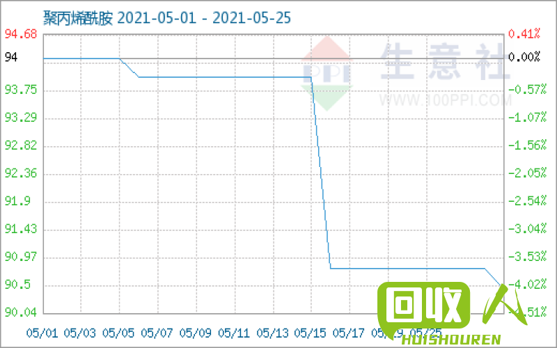 锑锭价格走势分析及影响因素 今日锑锭价格