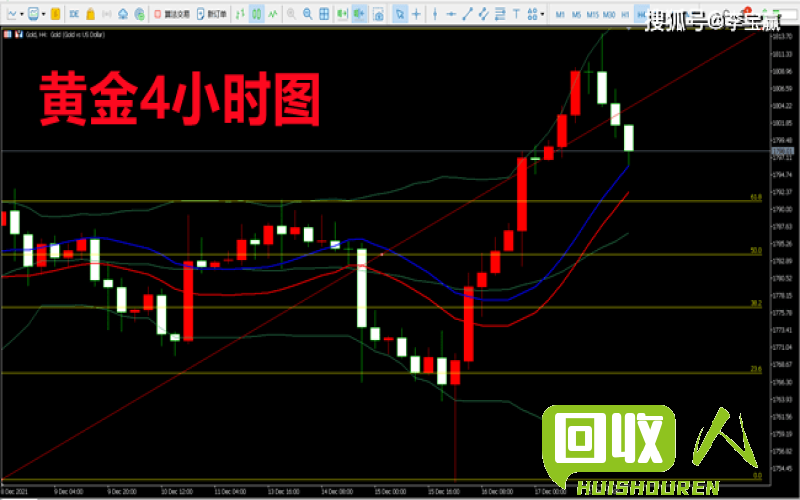 红铜行情及今日价格走势 废红铜今日价格