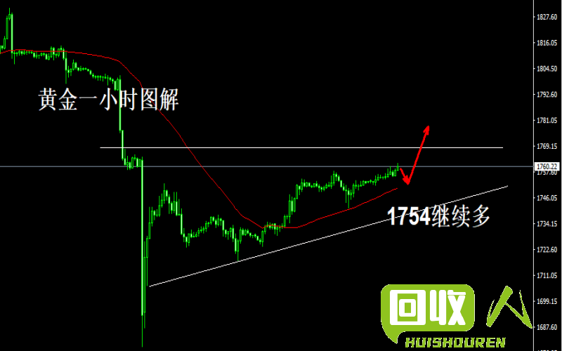废钼丝价格走势及行情分析 今日废钼丝价格行情