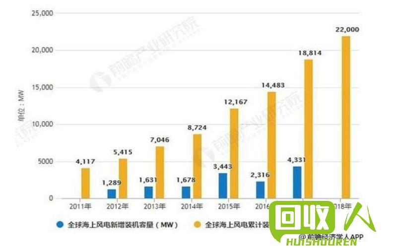 废电瓶回收价格趋势及行业现状 河北废电瓶价格最新行情