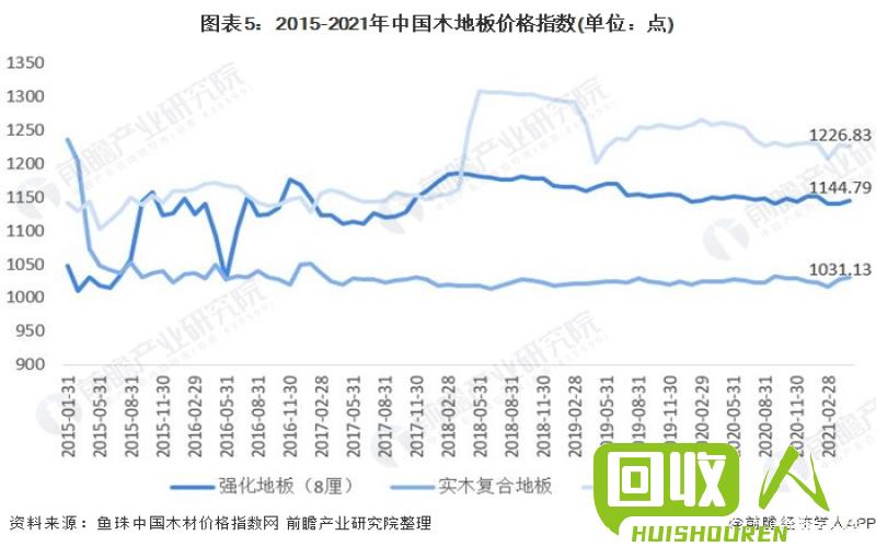 木材价格走势及影响因素 最新木材行情