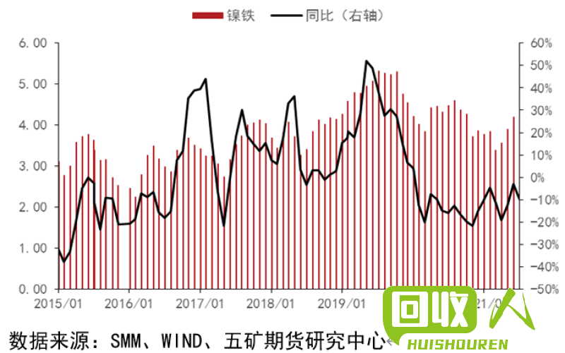 304不锈钢刨花价格走势及影响因素 今日304刨花价格