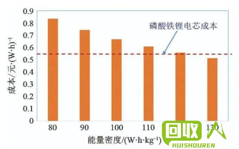 聚乙稀材料价格变动及影响分析 低密度聚乙稀最新价格