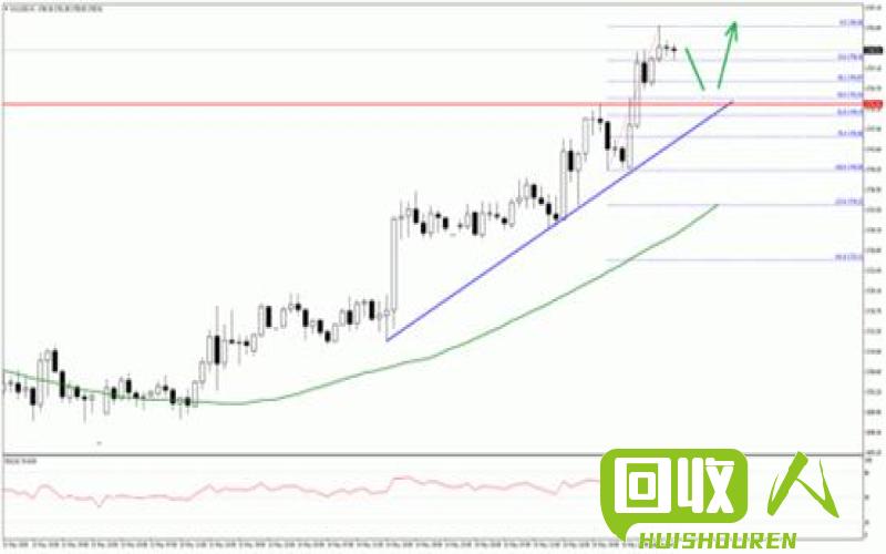 江西黄板纸价格走势及分析 今日江西黄板纸的报价