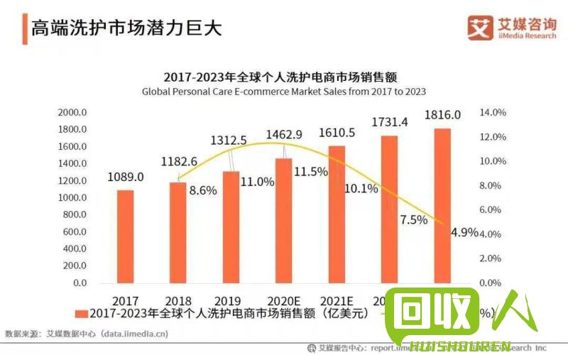 废品价格变动情况及市场分析 湖北废品价格最新行情