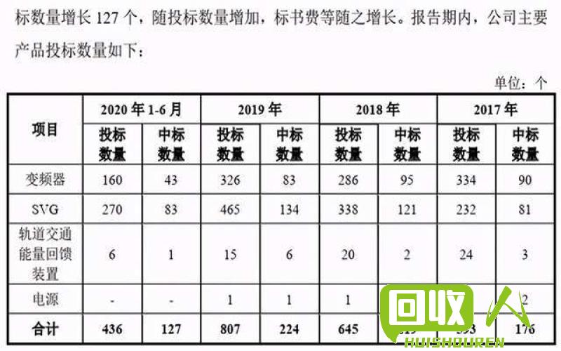 钢筋库存量的合理数量及管理探析 一般钢筋库存多少