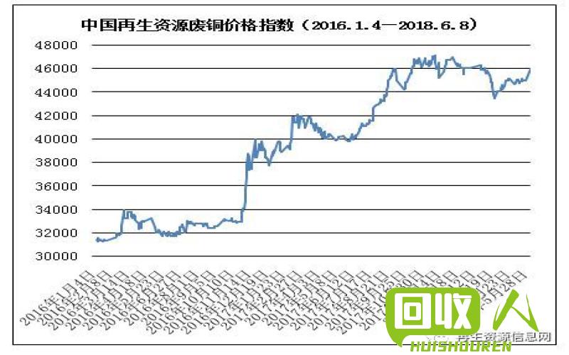 扬州今日废铁价格查询及市场走势 扬州今日铁屑价格多少